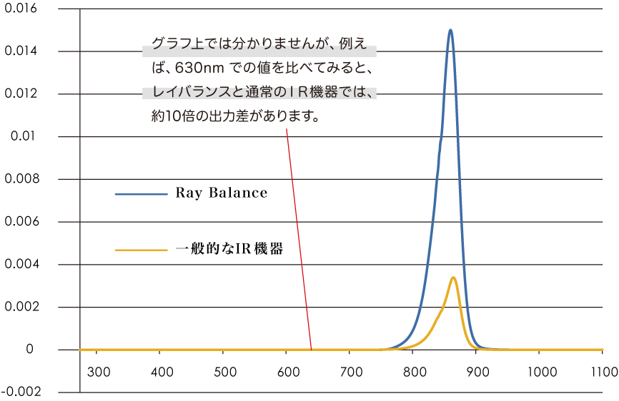 イノベーションテクノロジー